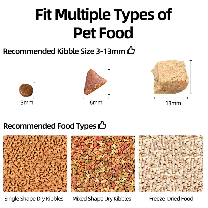 ROJECO Automatic Cat Feeder With Camera Video.